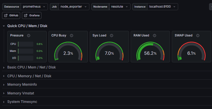 Monitor Ubuntu 26.04 Server Metrics with Prometheus and Grafana
